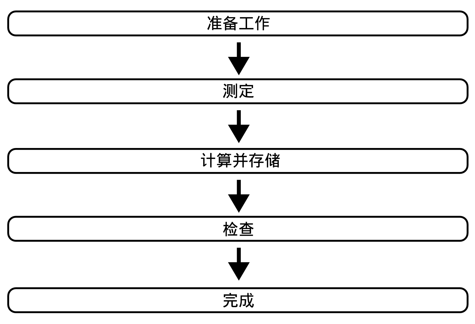 Pict Audyssey Procedure